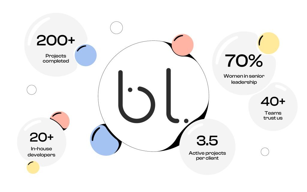 bylittle learning – bylittle Learning Statistics of bylittle learning's impact and how we do effective eLearning