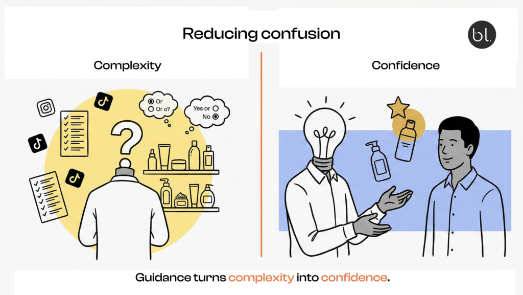bylittle-reducing-confusion-guidance-beauty-retail – bylittle Learning Comparison of a confused beauty shopper versus a confident customer guided by a sales professional.