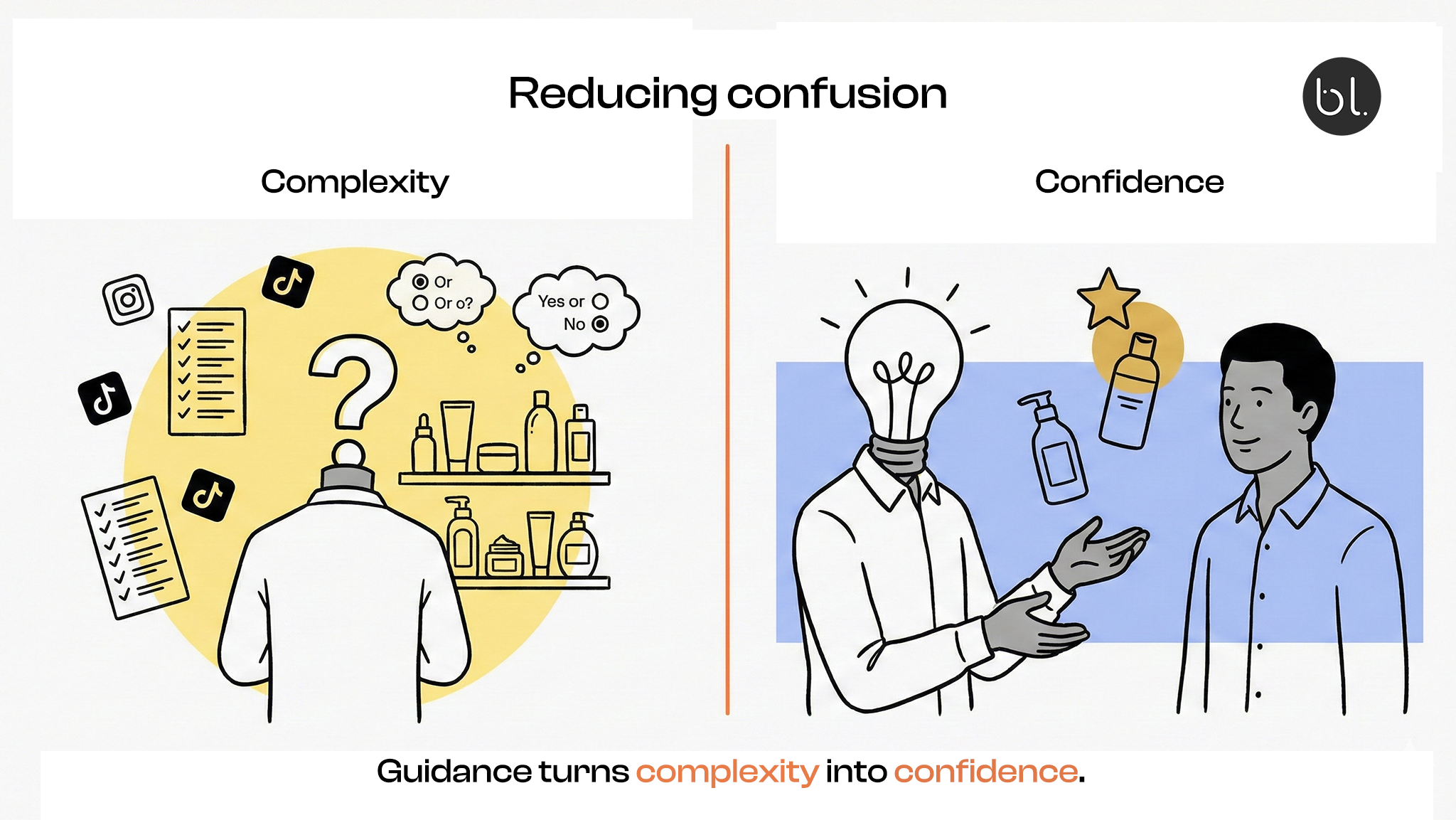 Comparison of a confused beauty shopper versus a confident customer guided by a sales professional.